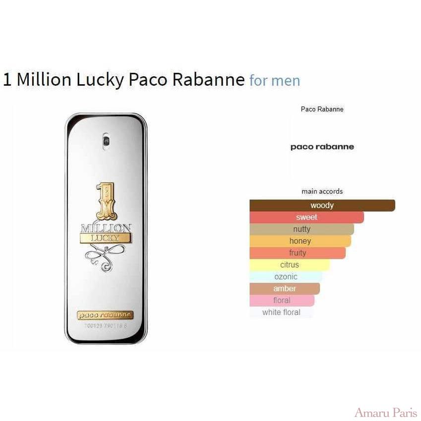 1 Million Lucky Paco Rabanne for men - ParfumAmaruParis