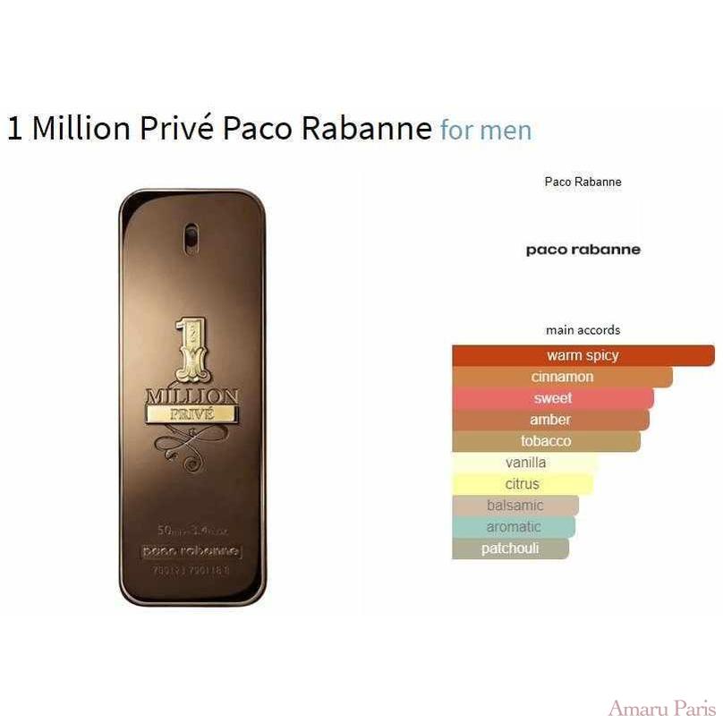 1 Million Privé Paco Rabanne for men - ParfumAmaruParis