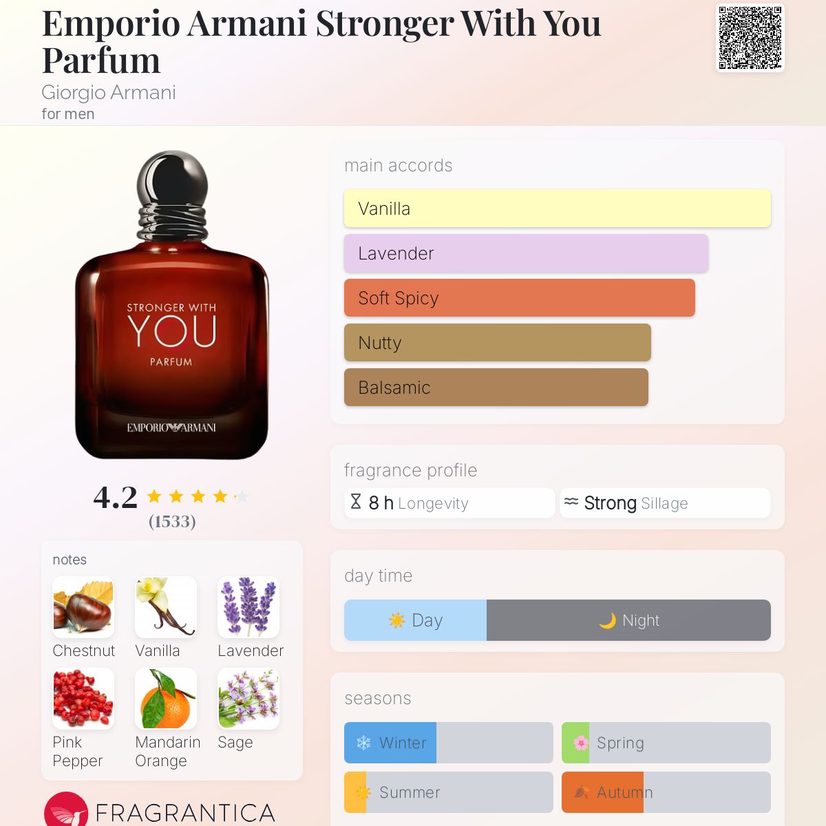 Parfum Emporio Armani Stronger With You Parfum Giorgio Armani pour homme AmaruParis