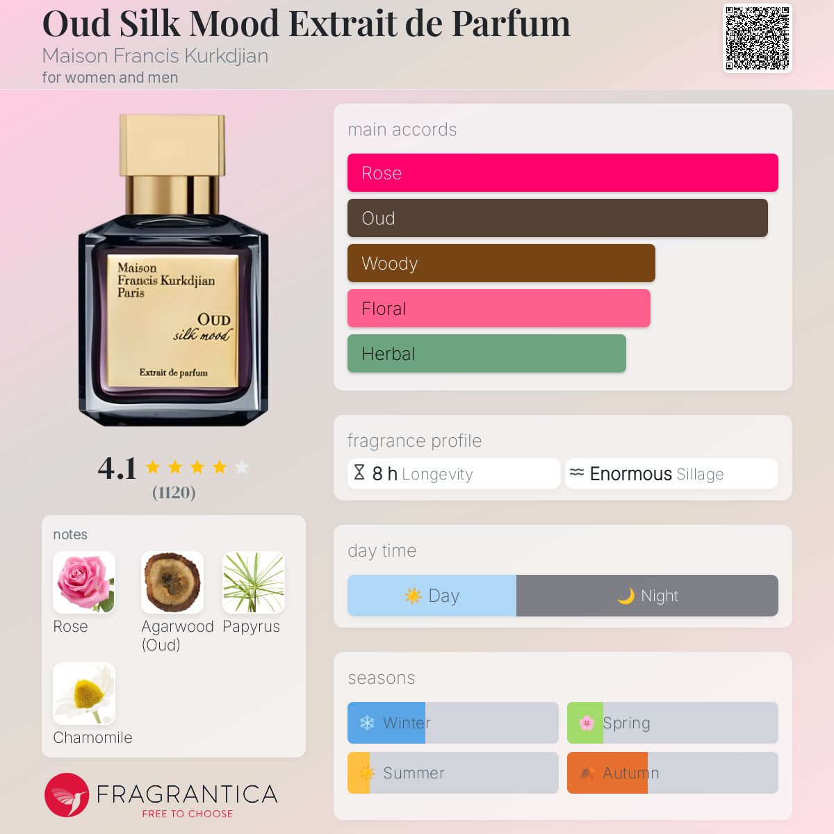 Parfum Oud Silk Mood Extrait de Parfum Maison Francis Kurkdjian unisexe AmaruParis