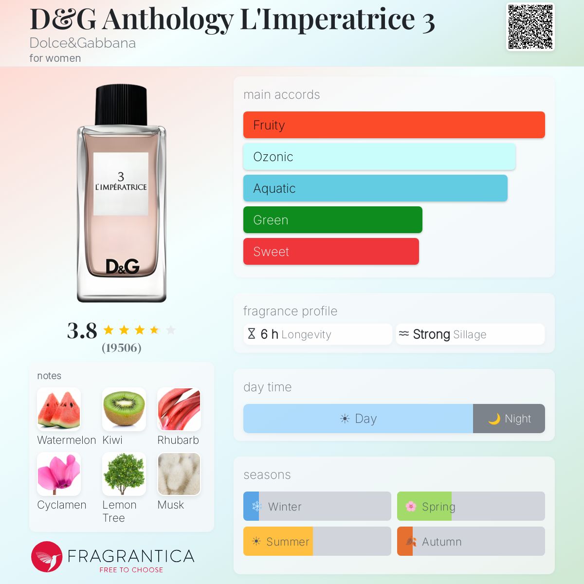 Parfum L'Impératrice Dolce&Gabbana pour femme - pyramide olfactive et accords