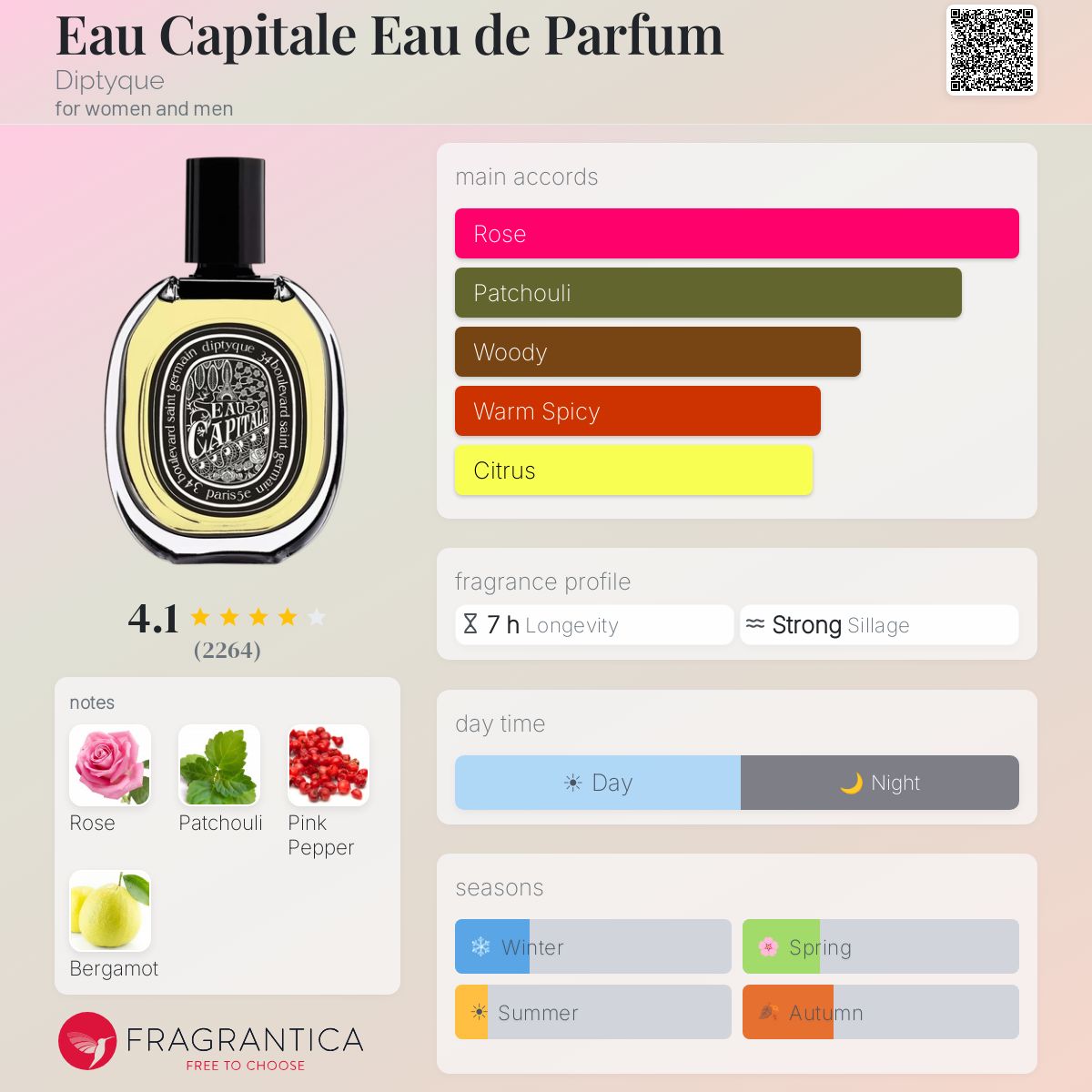 Parfum Eau Capitale Diptyque — pyramide olfactive