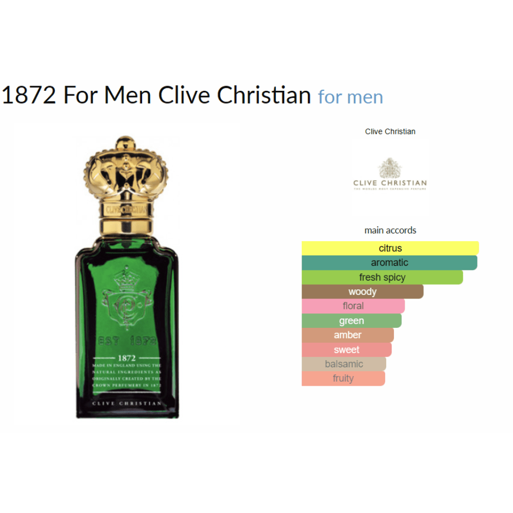 1872 For Men Clive Christian for men - ParfumAmaruParis