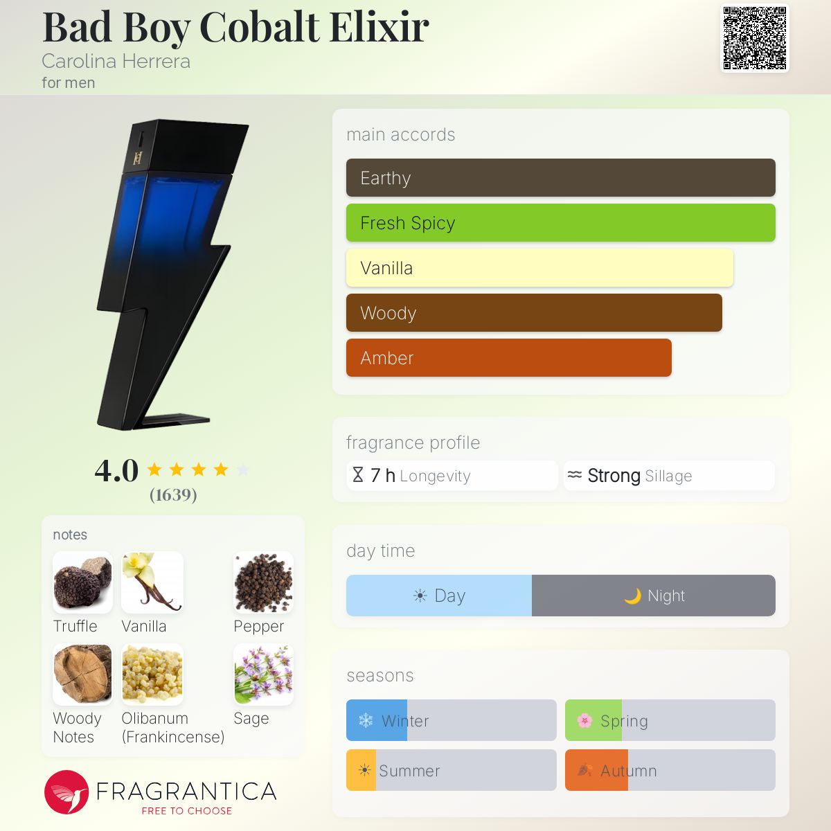 Parfum Bad Boy Cobalt Elixir Carolina Herrera homme