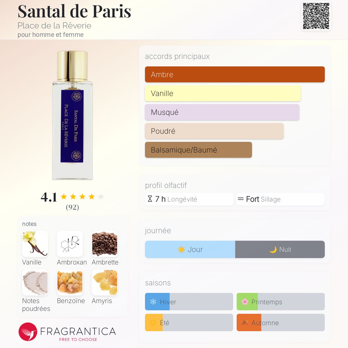 Parfum Santal de Paris Place de la Rêverie unisexe Note