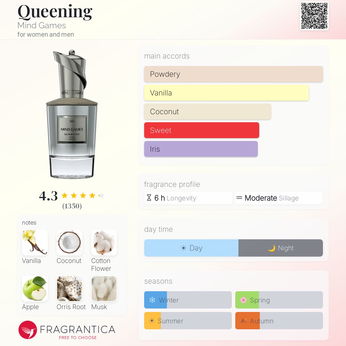 Parfum Queening Mind Games unisexe