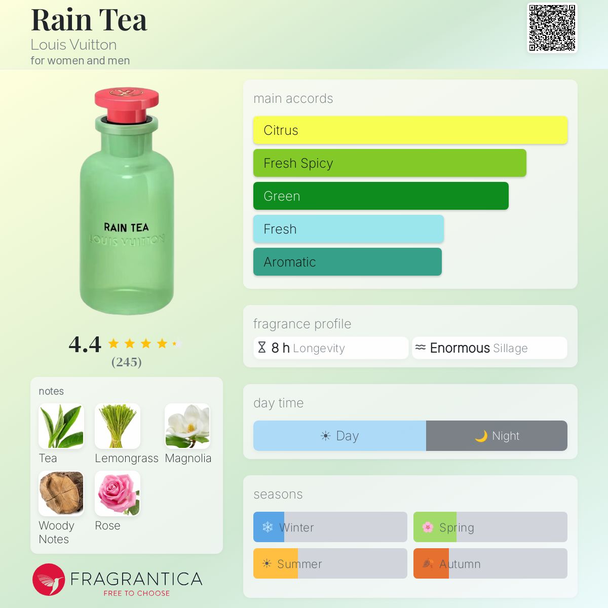 Unisex-Parfüm Rain Tea Louis Vuitton