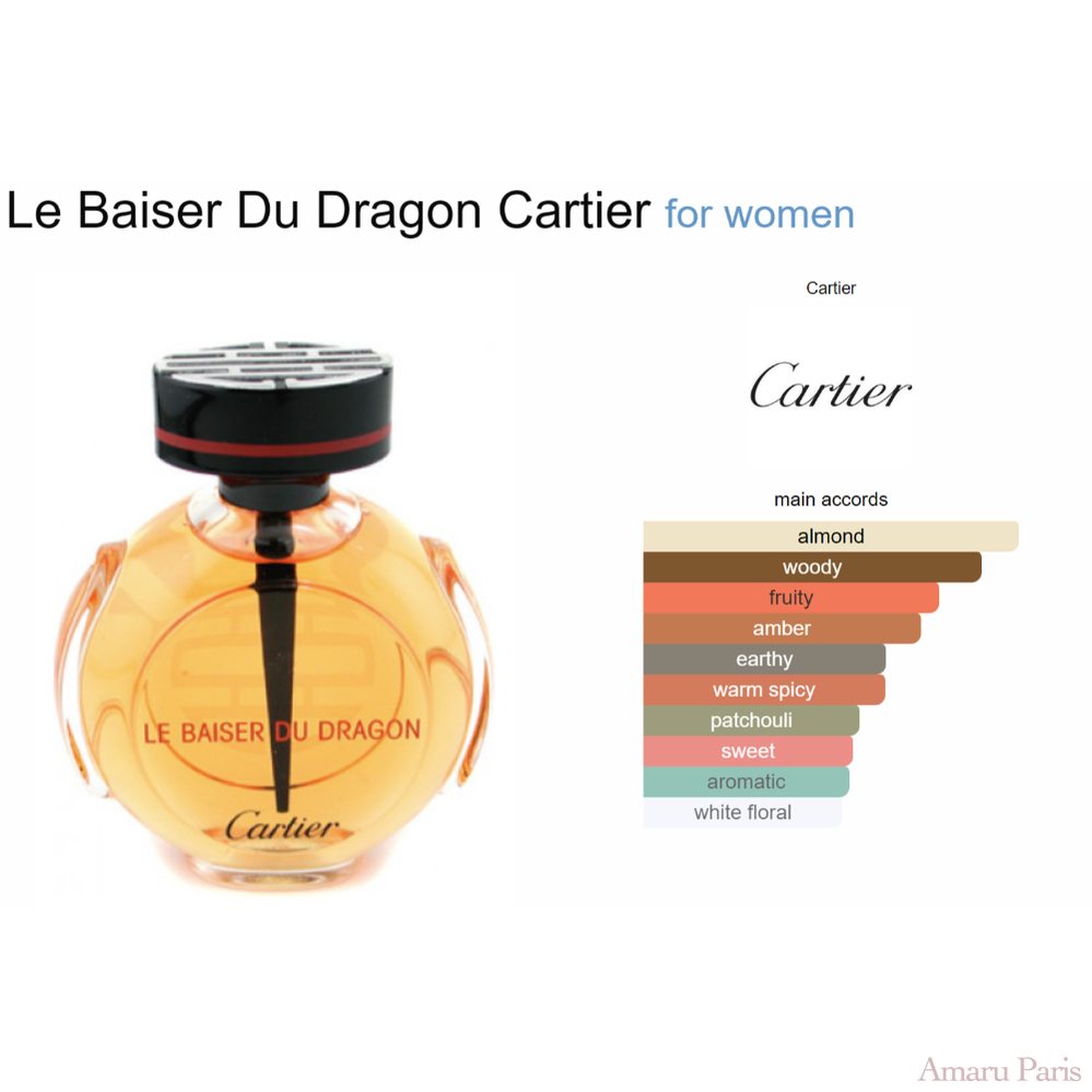 Parfum Le Baiser Du Dragon Cartier pour femme AmaruParis