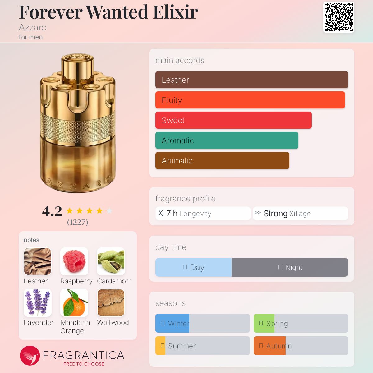 Parfum Forever Wanted Elixir Azzaro pour homme AmaruParis