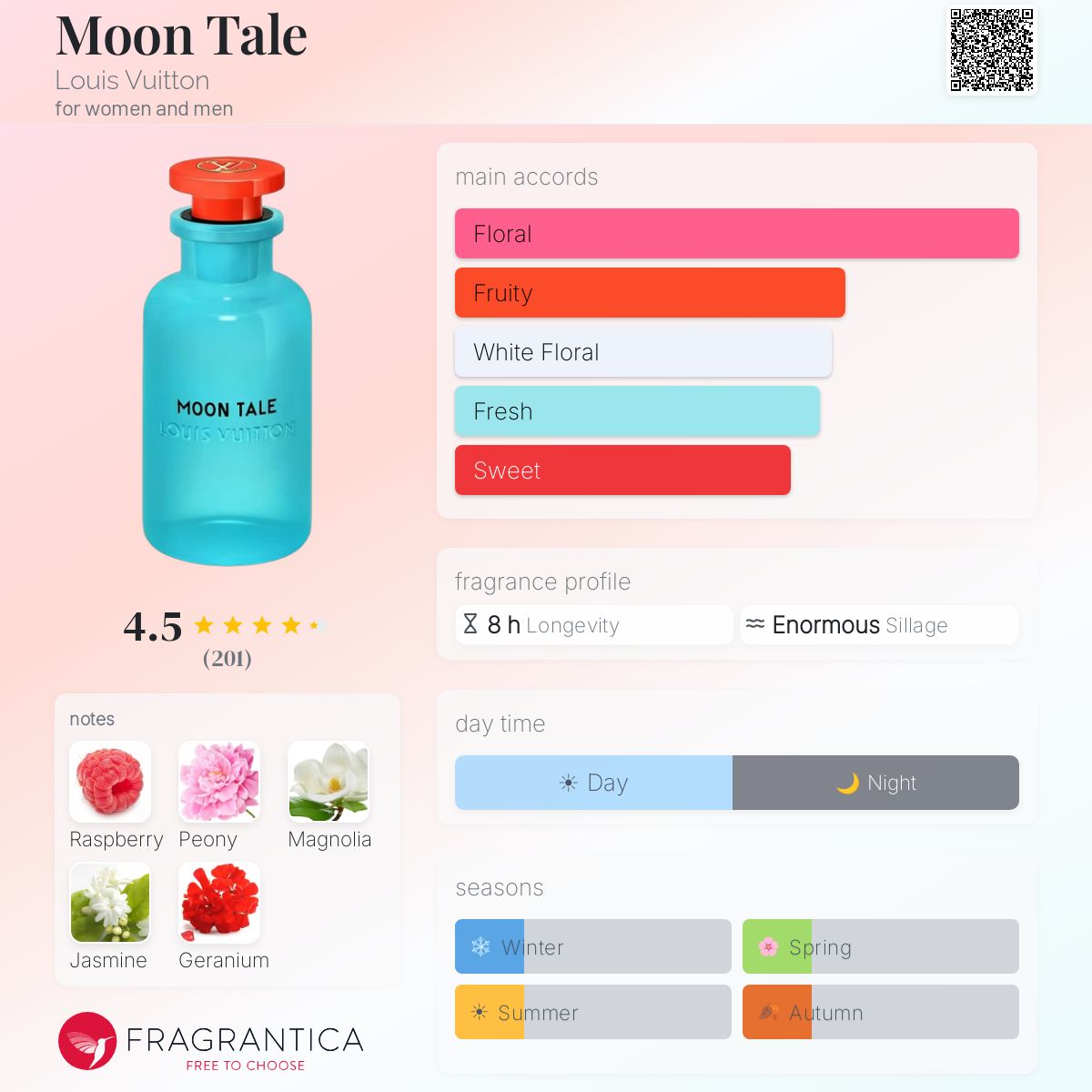 Parfum Moon Tale Louis Vuitton Unisex