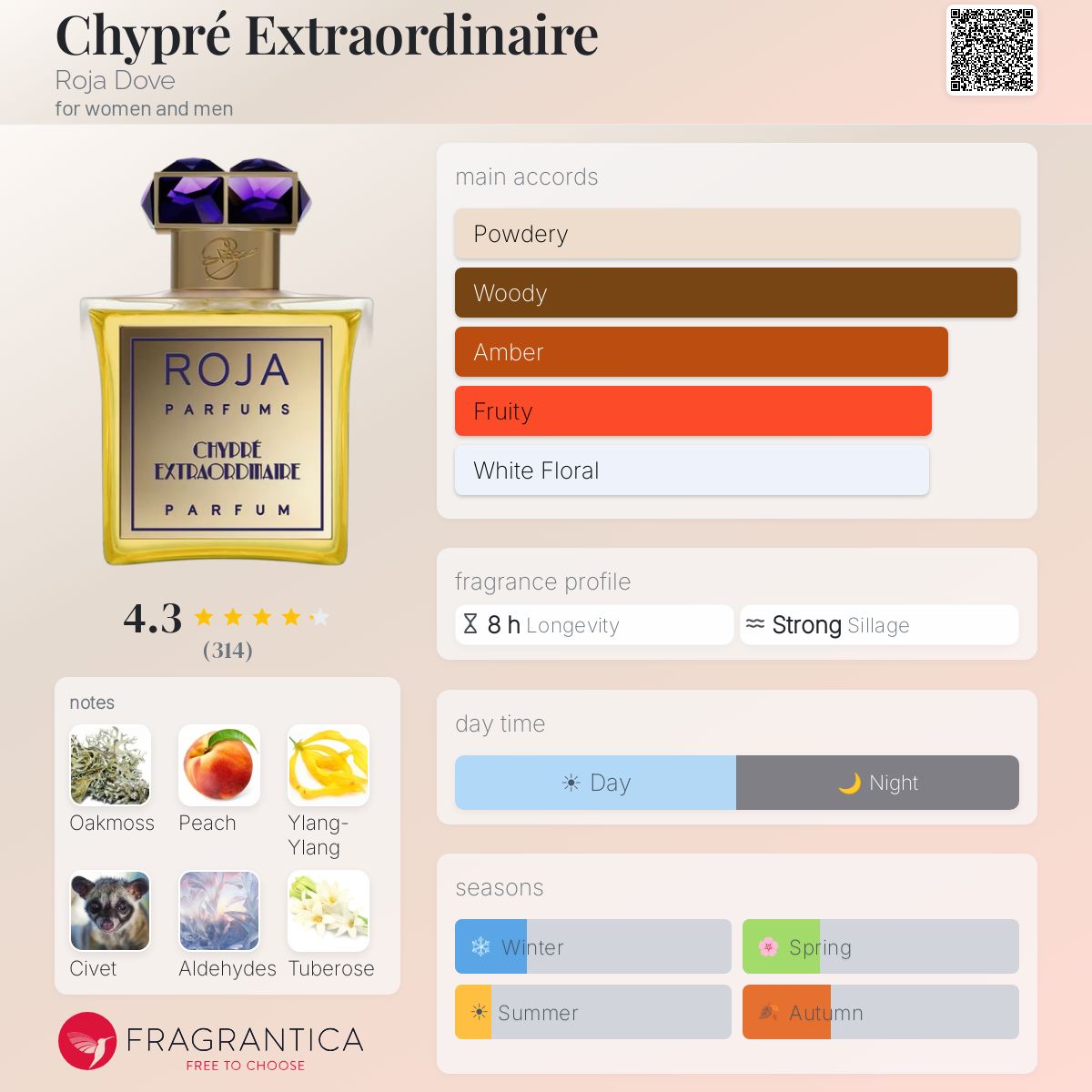 Außergewöhnliches Chypre-Parfum Roja Dove Unisex