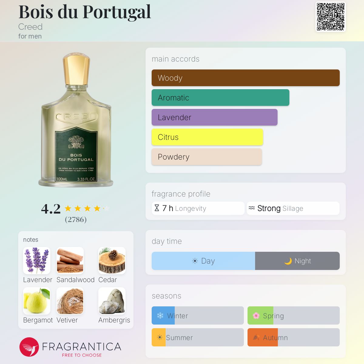 Parfum Bois du Portugal Creed — pyramide olfactive