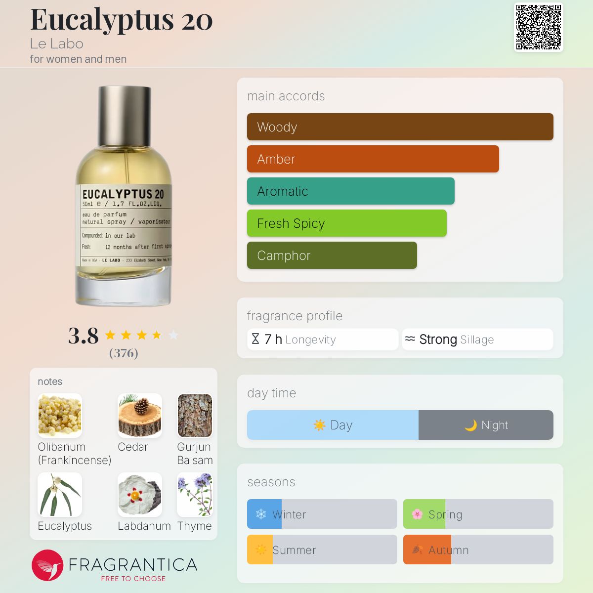 Parfum Eucalyptus 20 Le Labo unisexe AmaruParis
