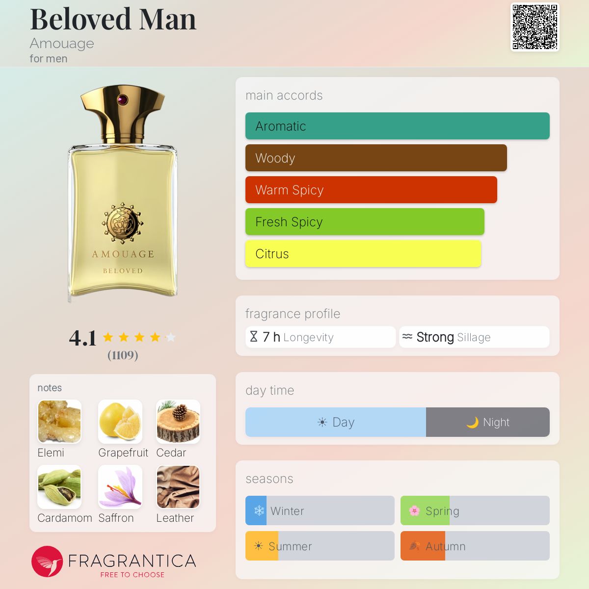 Parfum Beloved Man Amouage — pyramide olfactive