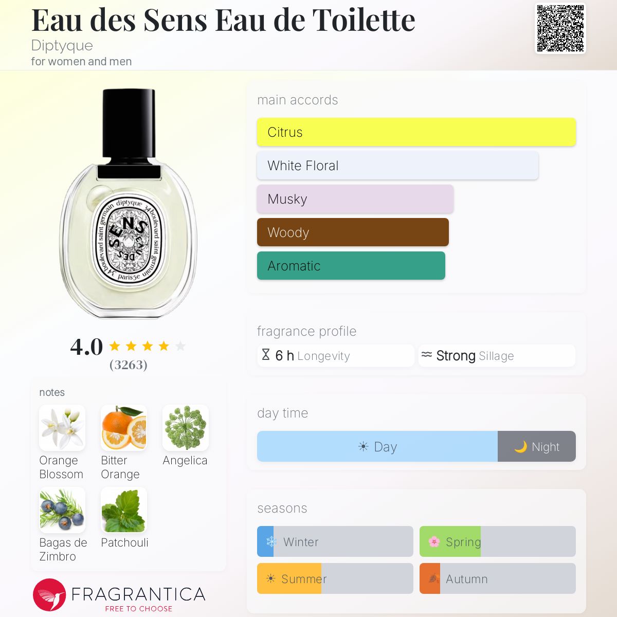 Parfum Eau des Sens Diptyque — pyramide olfactive