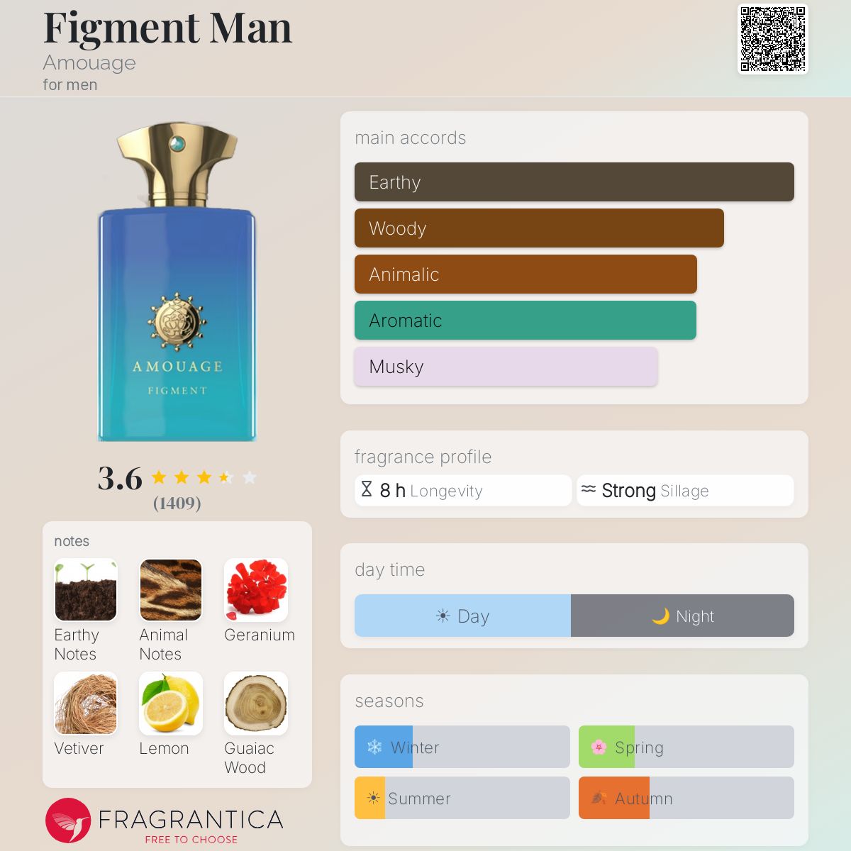 Parfum Figment Man Amouage — pyramide olfactive