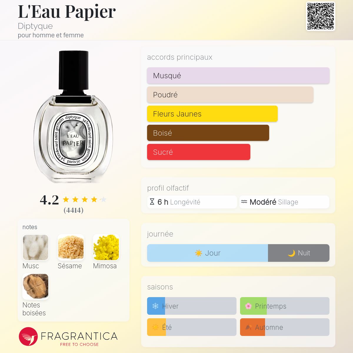 Parfum L'Eau Papier Diptyque unisexe AmaruParis