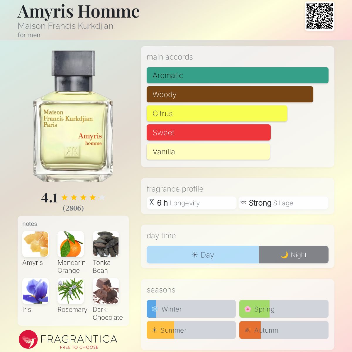 Parfum Amyris Homme Maison Francis Kurkdjian — pyramide olfactive