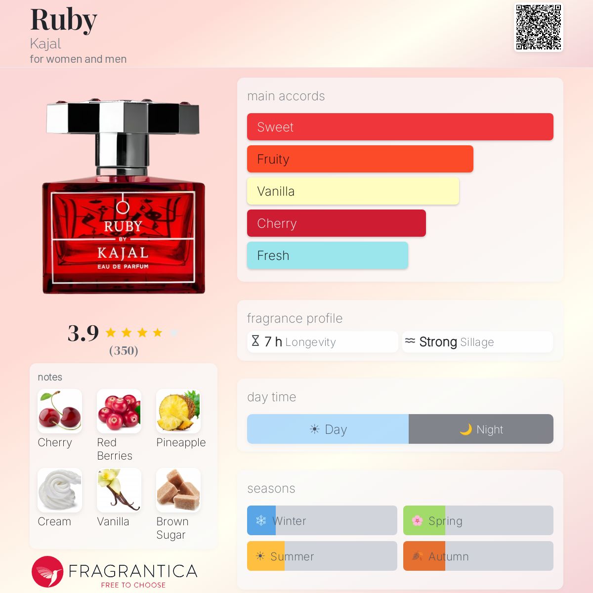 Parfum Ruby Kajal unisexe