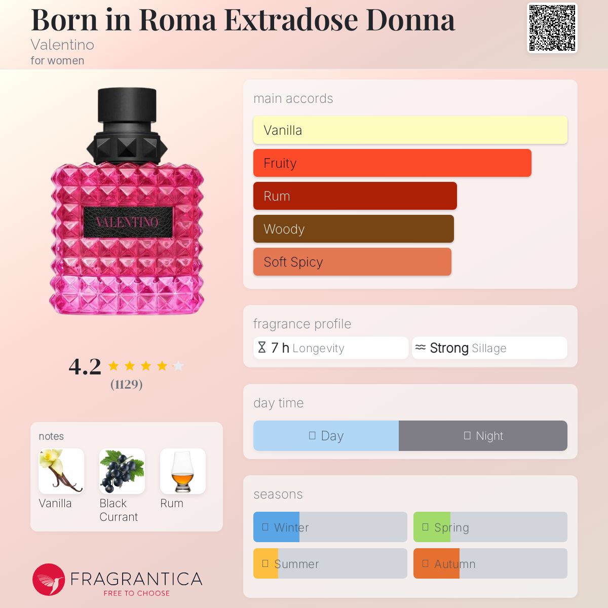 Parfum Born in Roma Extradose Donna Valentino pour femme AmaruParis