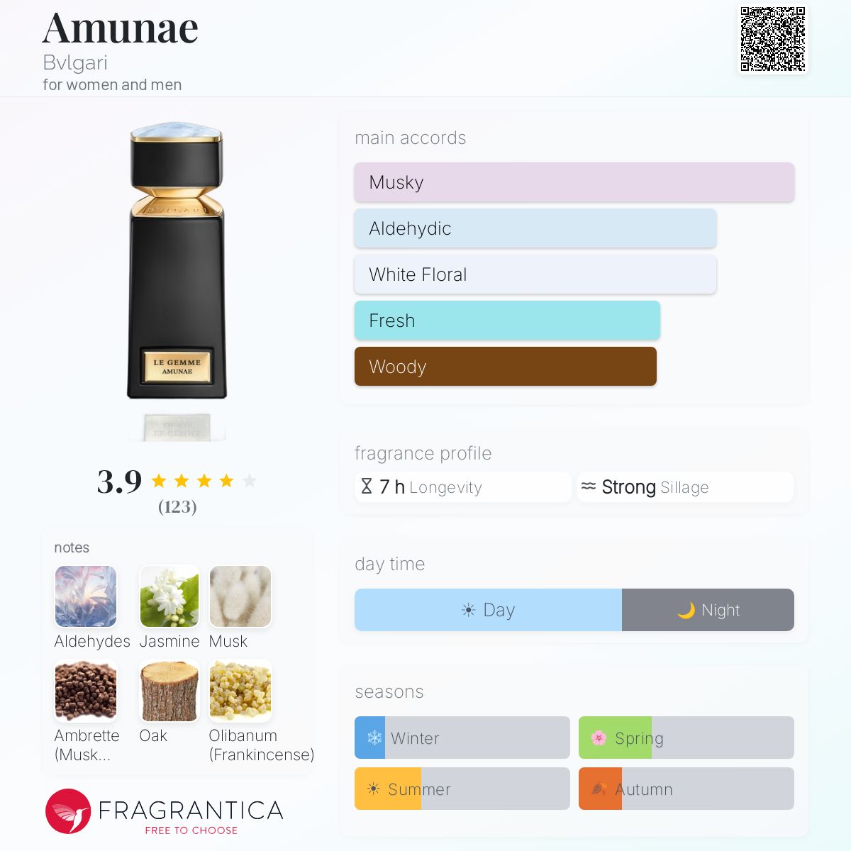 Amunae Bvlgari Unisex-Parfüm