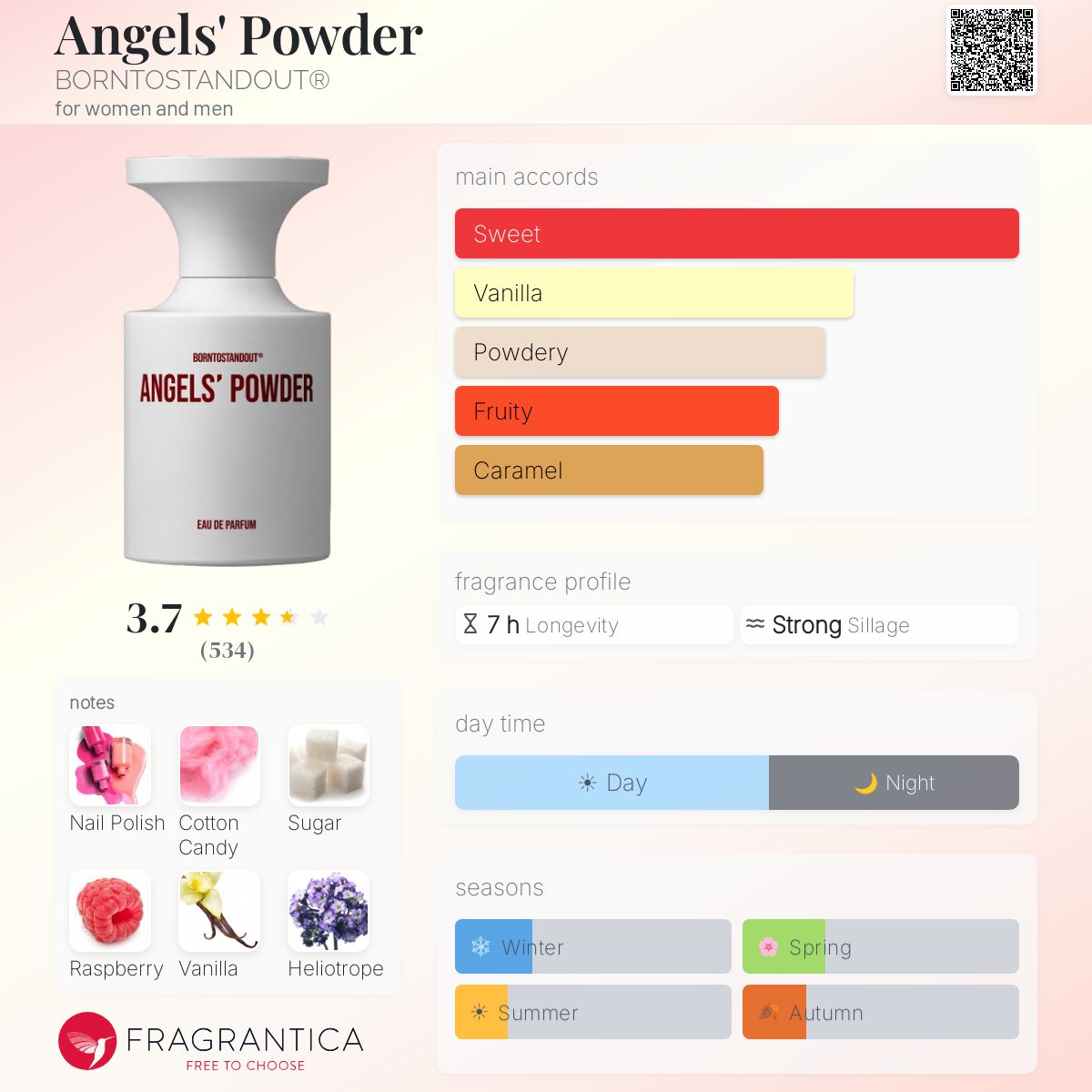 Parfum Angels' Powder BORNTOSTANDOUT unisexe — photo 10