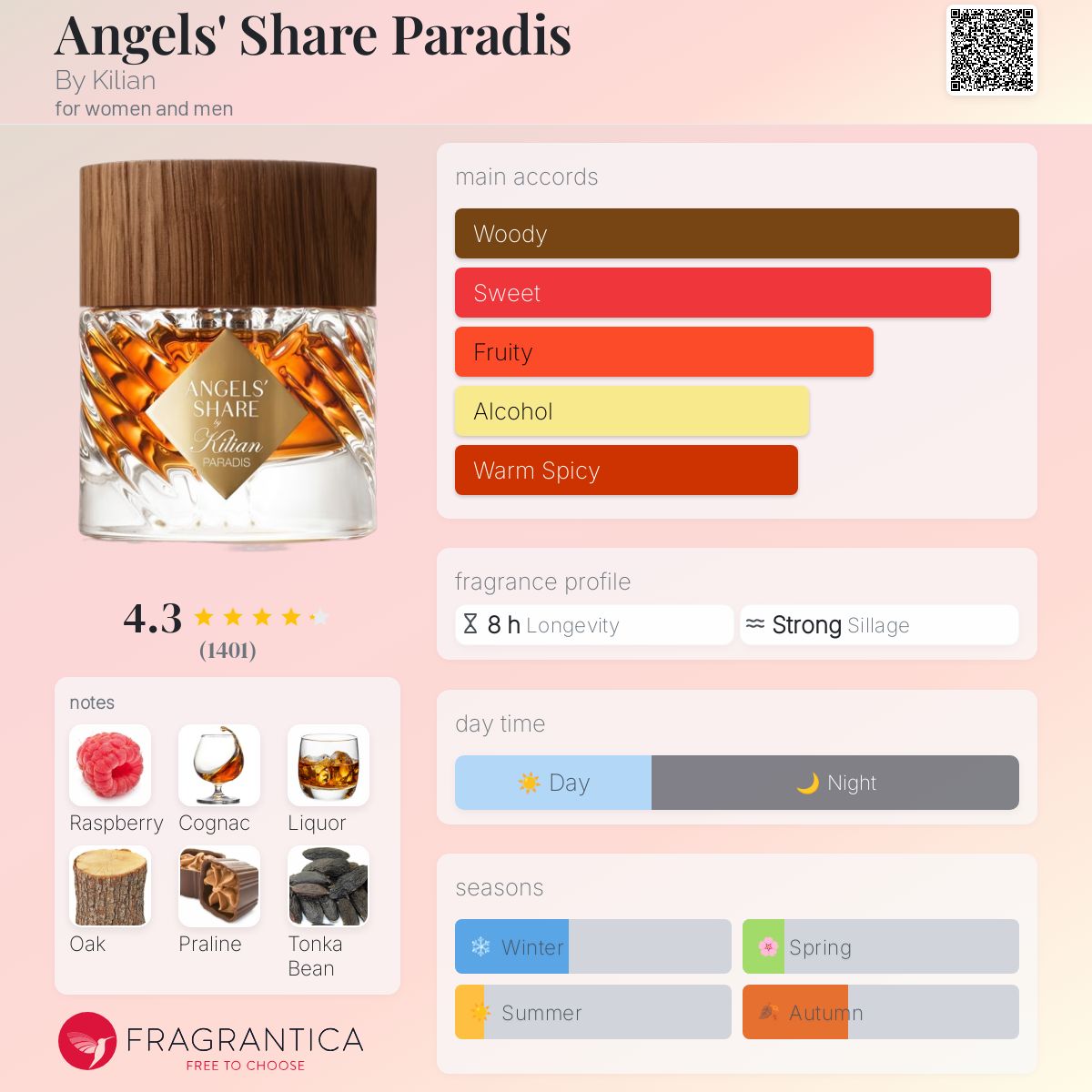 Best Sellers 2025 – Pack Découverte -50%