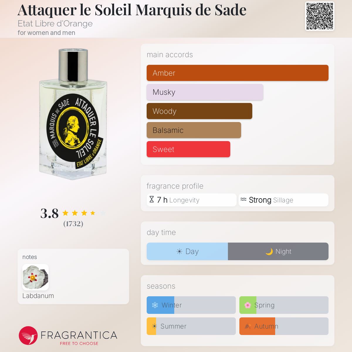 Parfüm Attaquer le Soleil Marquis de Sade Etat Libre d'Orange unisex