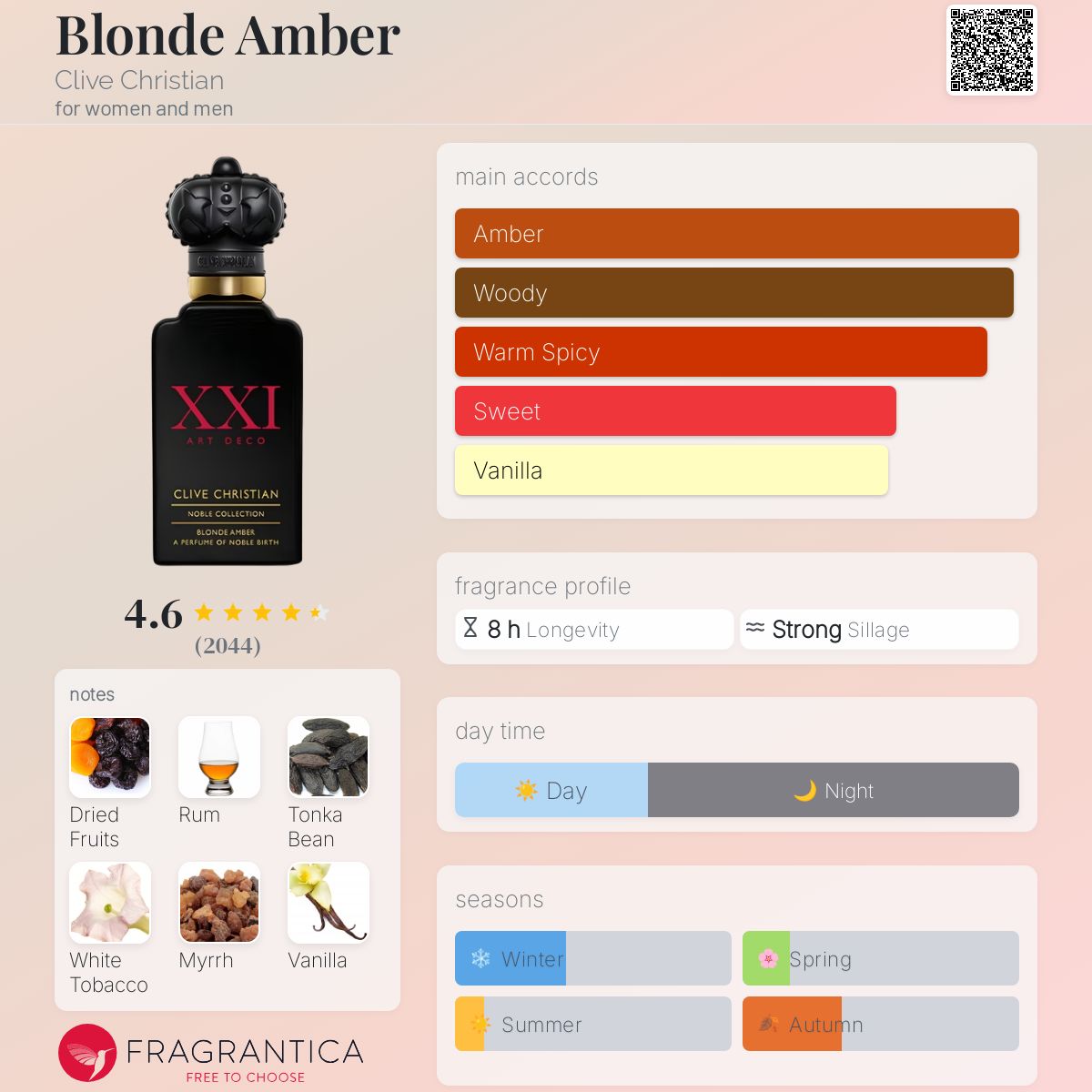 Women’s Essentials – Pack Découverte -50%