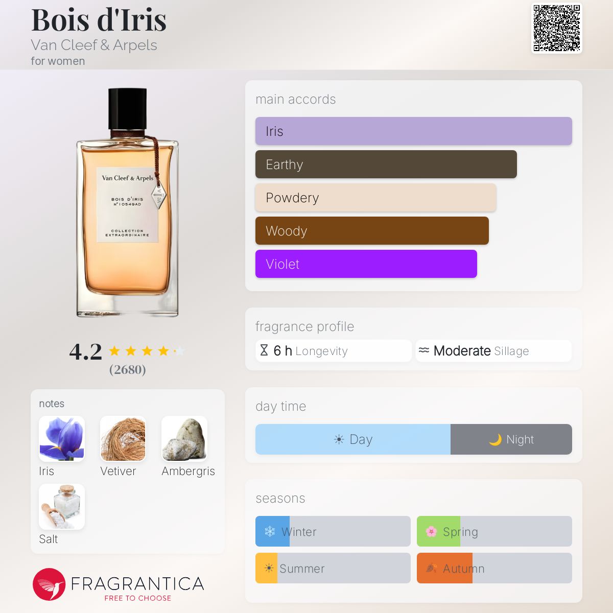 Parfum Bois d'Iris Van Cleef & Arpels unisexe — photo 10