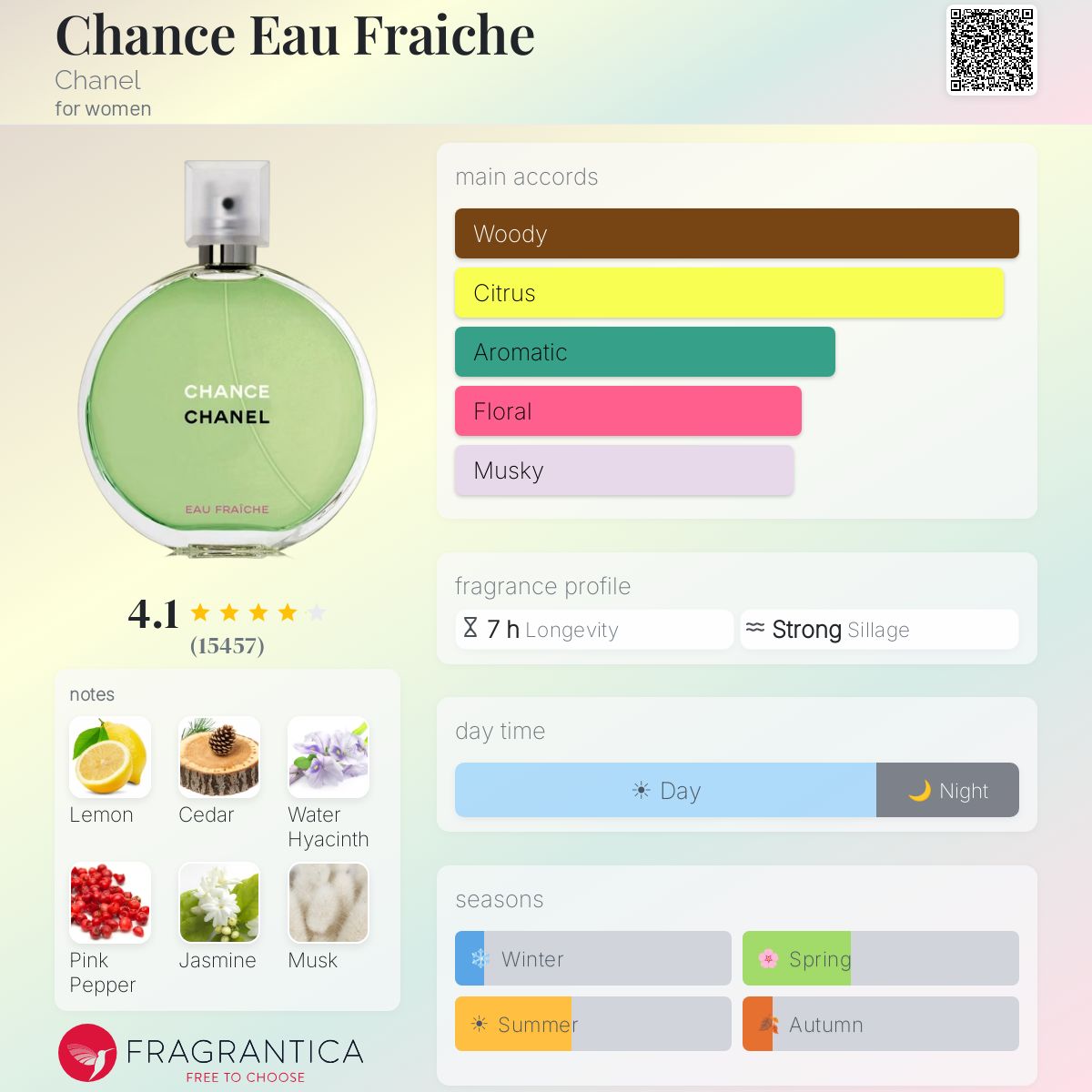 Chance Eau Fraîche Chanel fiche olfactive notes