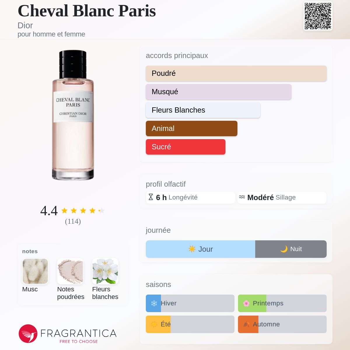 Parfum Cheval Blanc Paris Dior unisexe — photo 10