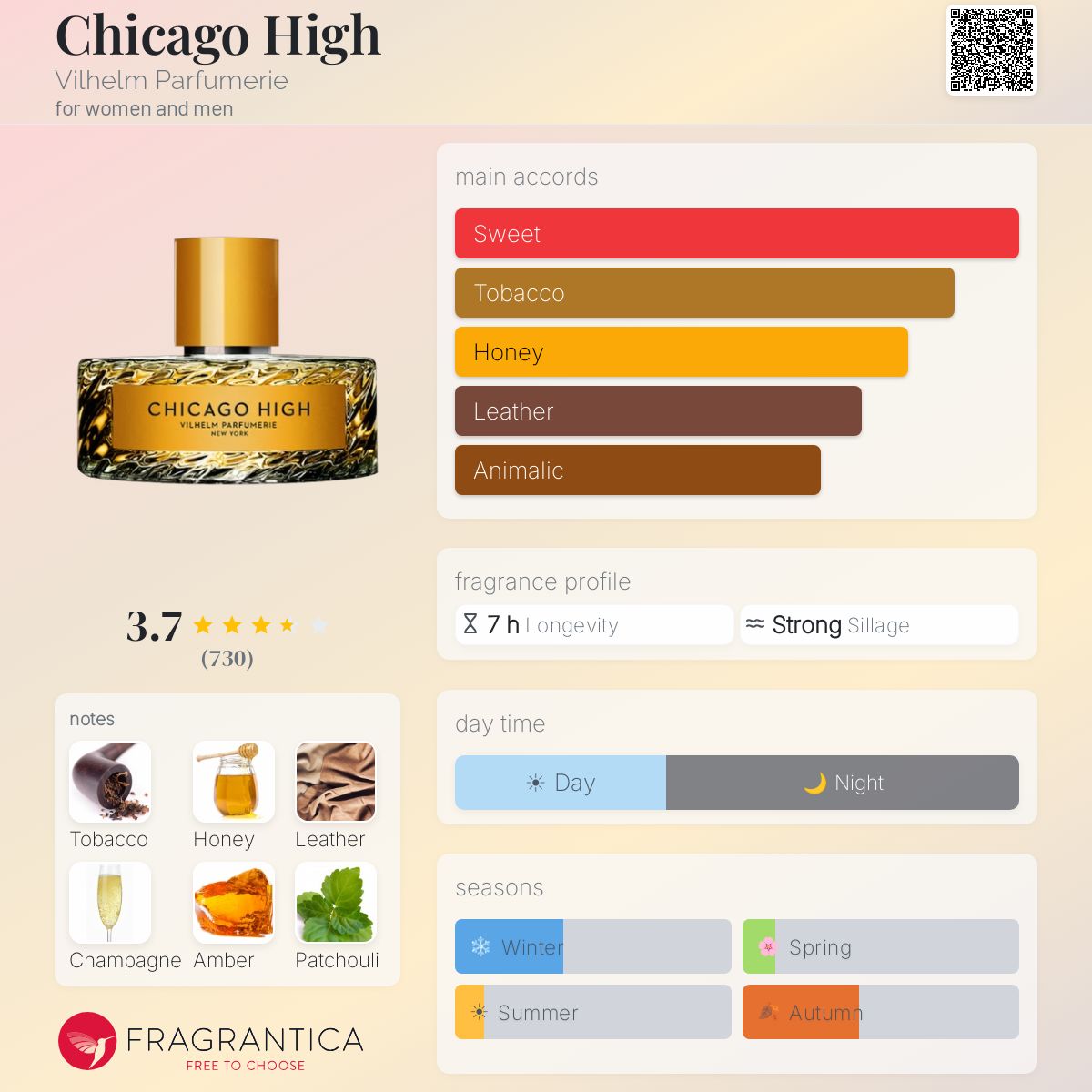 Parfüm Chicago High Vilhelm Parfumerie Unisex