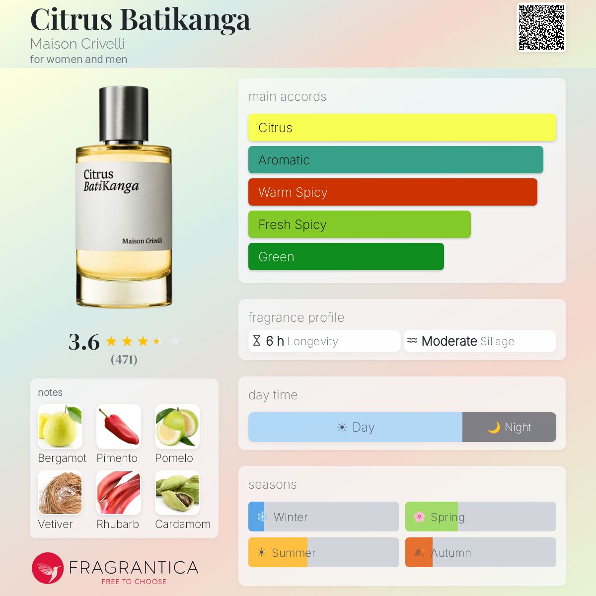 Parfum Citrus Batikanga Maison Crivelli Unisex