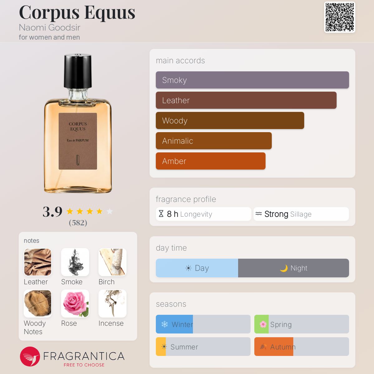 Parfum Corpus Equus Naomi Goodsir unisexe