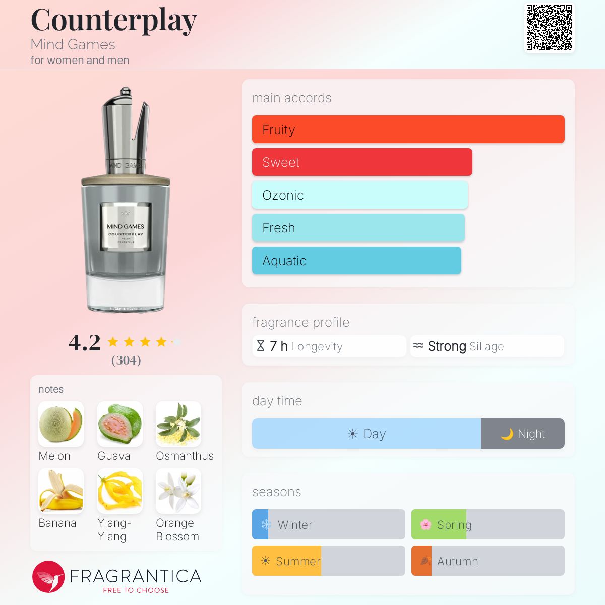 Counterplay Mind Games fiche olfactive notes