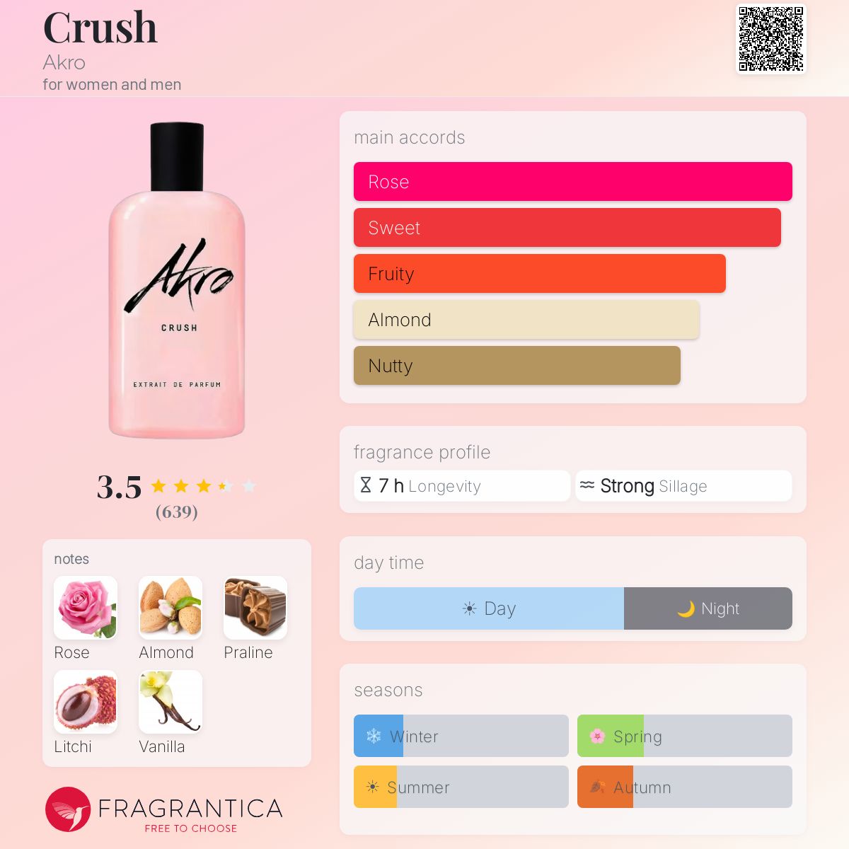 Parfum Crush Akro unisexe — photo 3