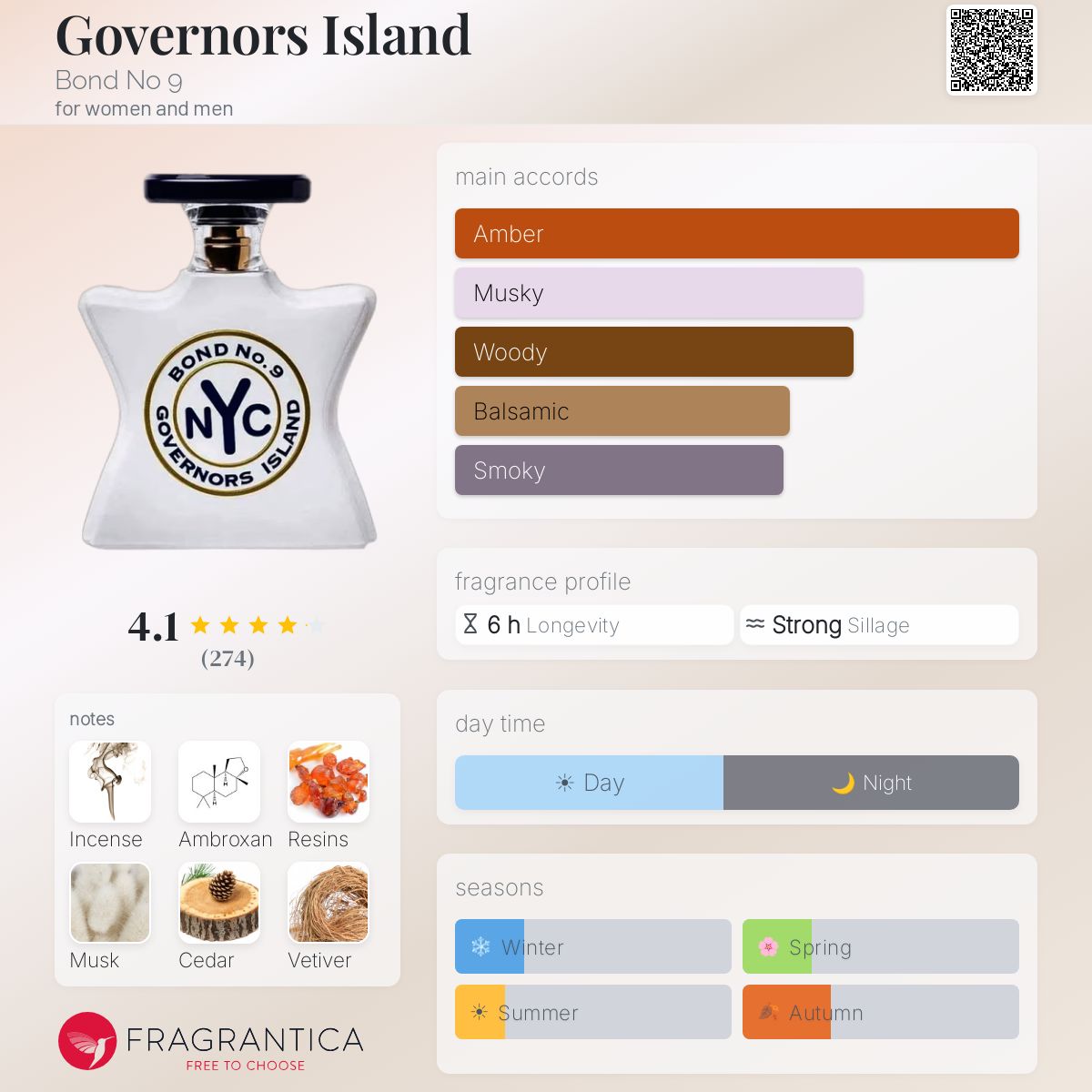Parfum Governors Island Bond No 9 unisexe