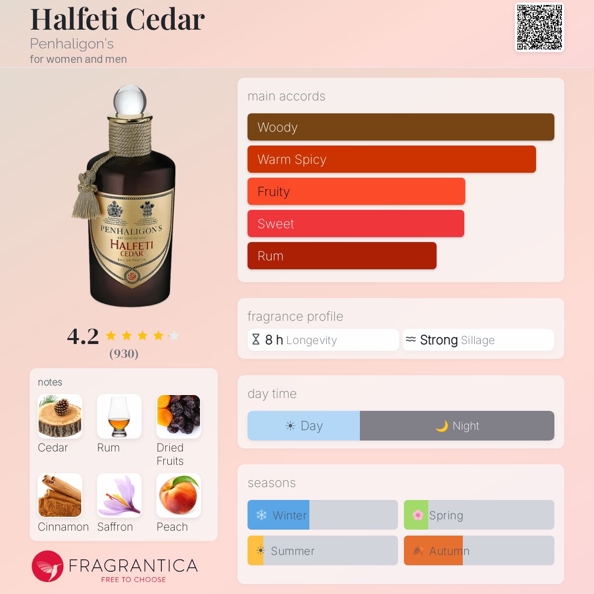 Parfum Halfeti Cedar Penhaligon's unisexe — photo 10