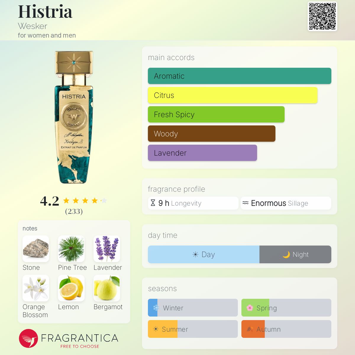 Parfum Histria Wesker unisexe — photo 10