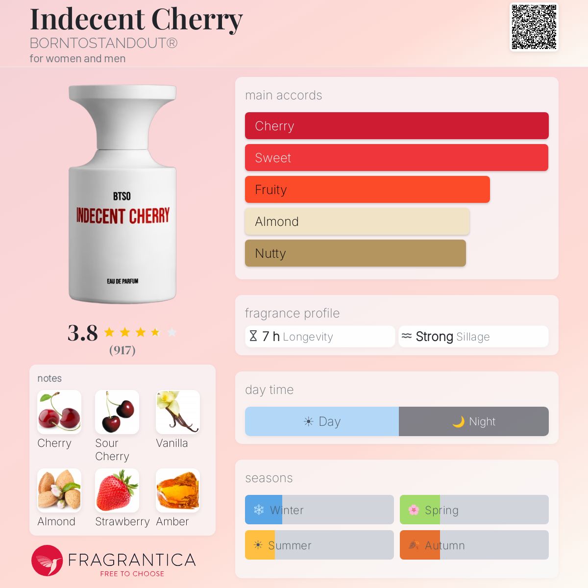 Parfum Indecent Cherry BORNTOSTANDOUT unisexe — photo 10