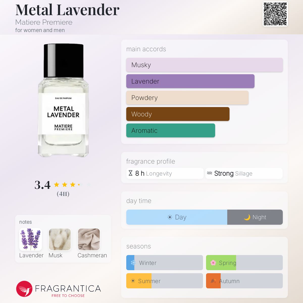 Metal Lavender Matière Première fiche olfactive notes