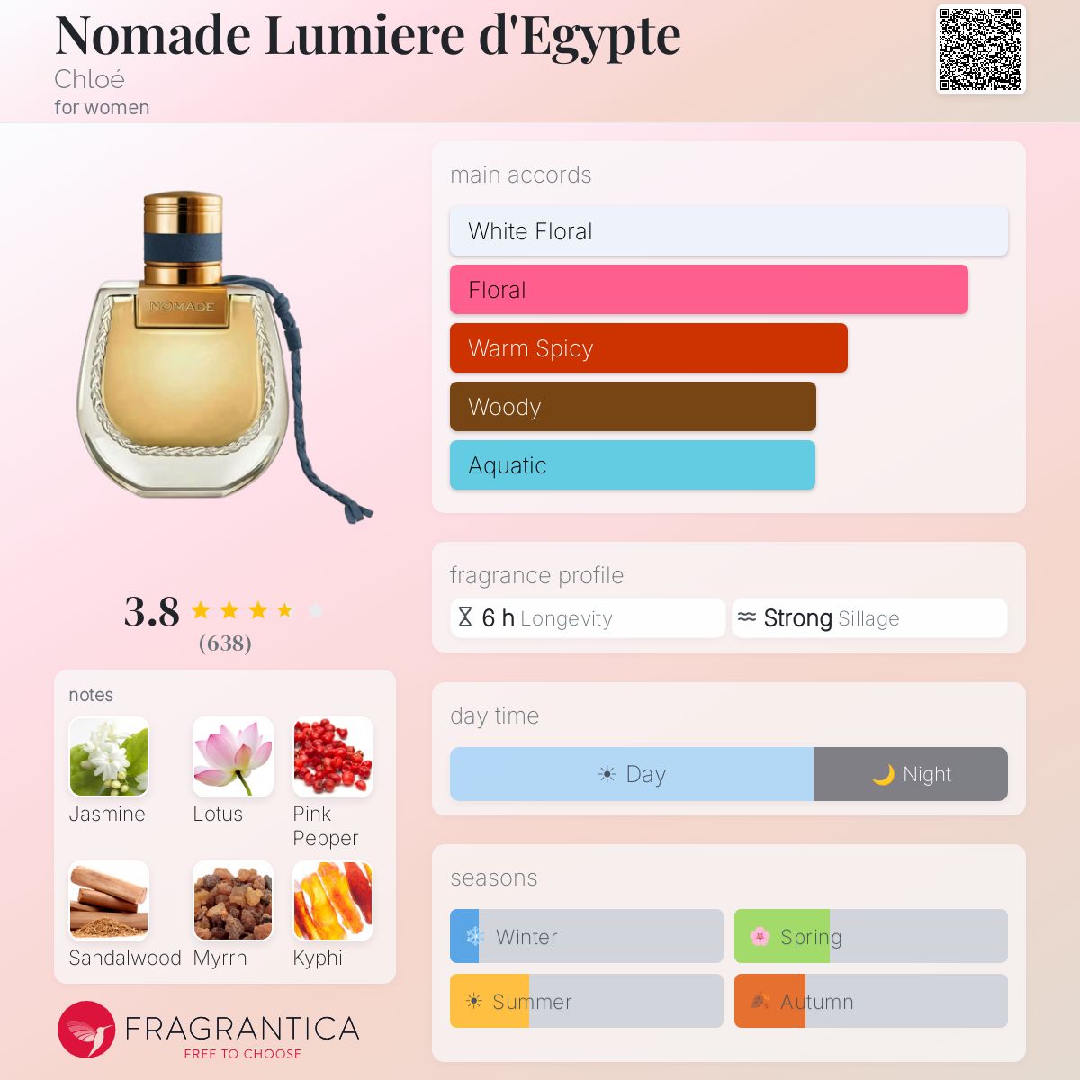 Parfum Nomade Lumière d'Égypte Chloé pour femme — photo 3