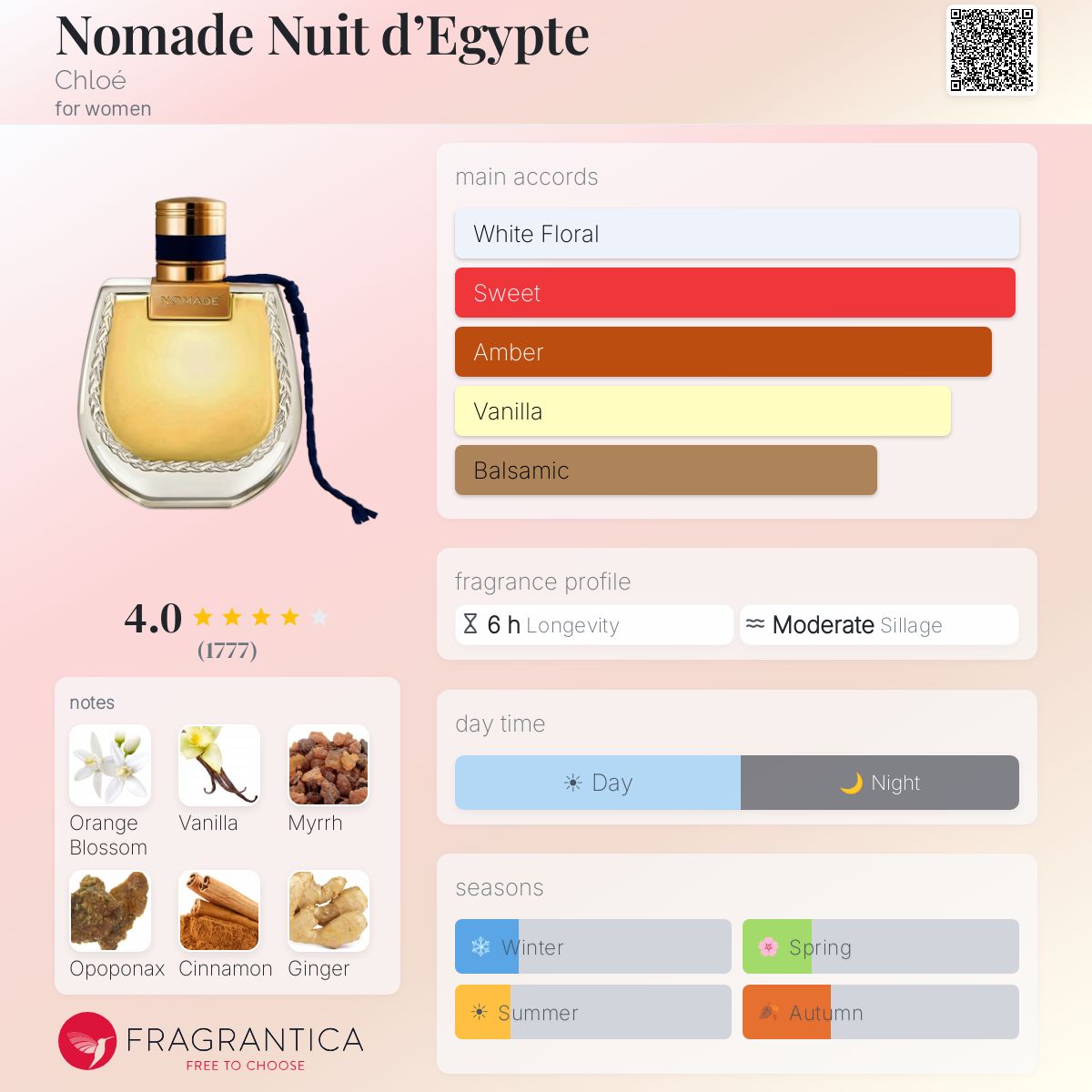 Parfum Nomade Nuit d'Égypte Chloé pour femme — photo 3