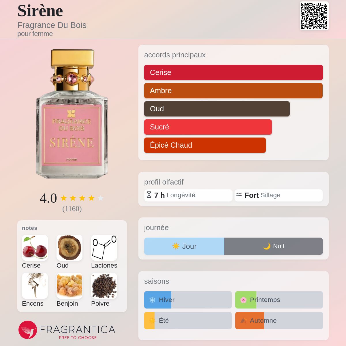 Parfum Sirène Fragrance Du Bois pour femme — photo 10