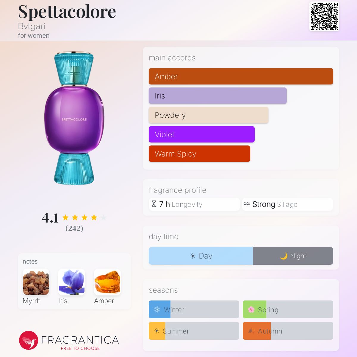 Parfum Spettacolore Bvlgari pour femme — photo 3