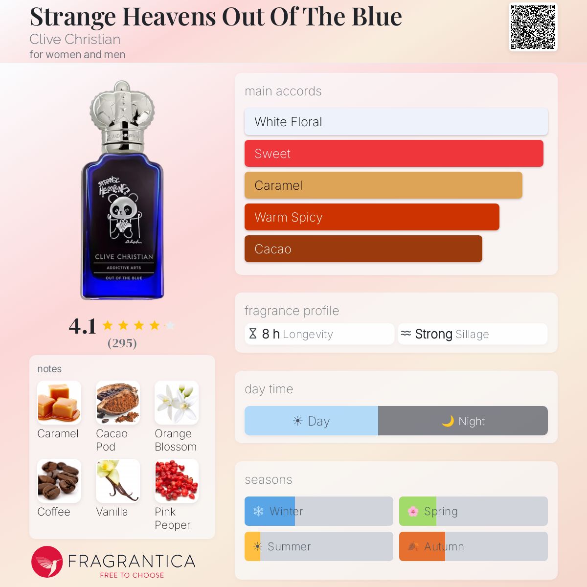 Strange Heavens Out Of The Blue Clive Christian fiche olfactive notes