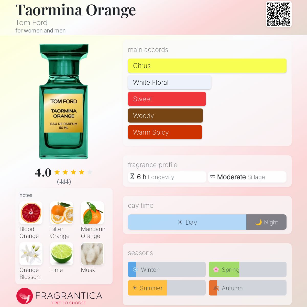 Taormina Orange Tom Ford fiche olfactive notes