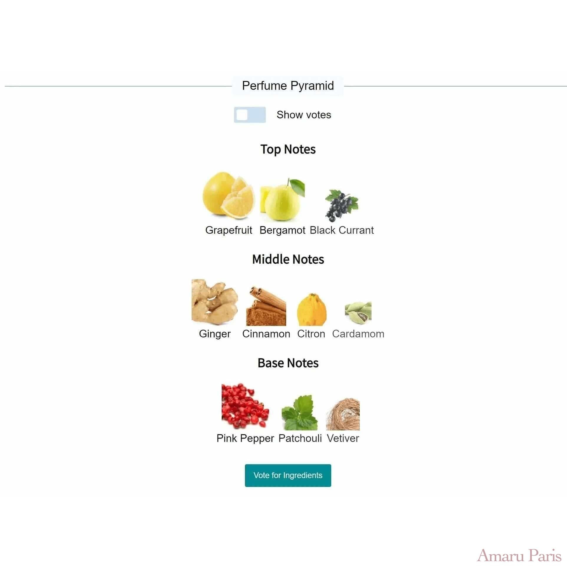 Absolu Aventus Creed for men Decant Fragrance Samples - ParfumAmaruParis