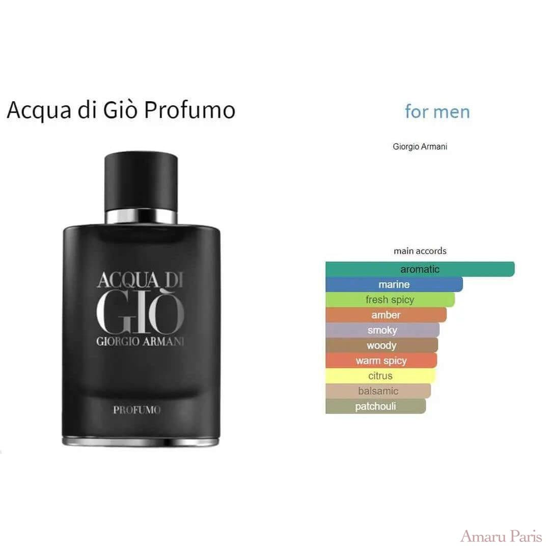 Acqua di Giò Profumo Giorgio Armani for men Decant Fragrance Samples - ParfumAmaruParis